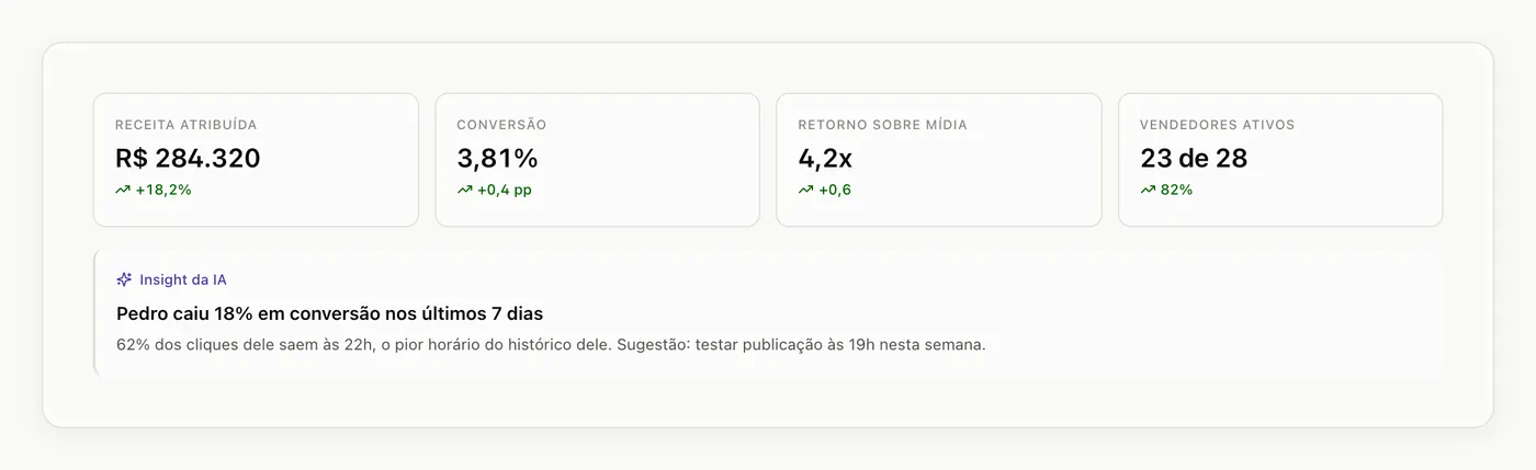 IA Multiplica · dashboard